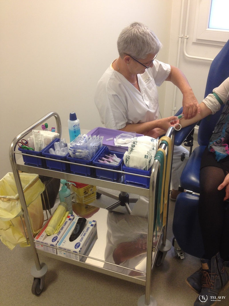 Операции и процедуры